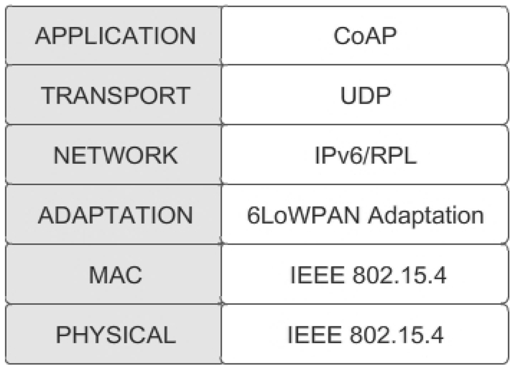 Sensors 12 11888f1 1024