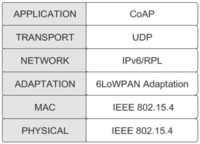 Sensors 12 11888f1 200