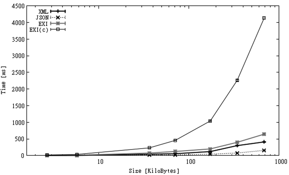 Sensors 12 12026f10 1024