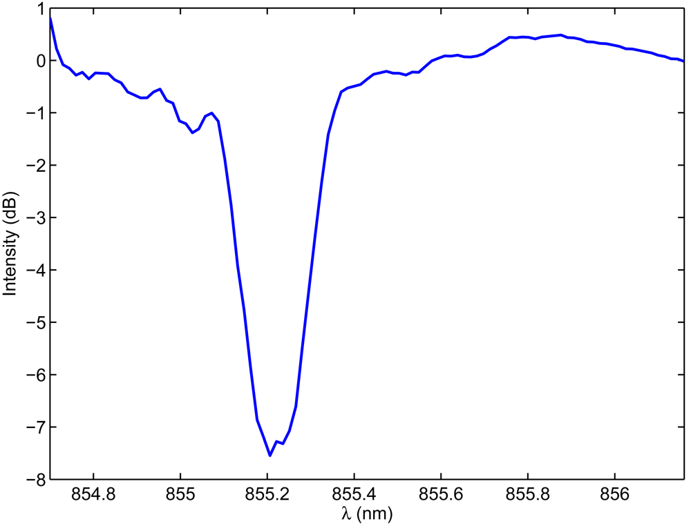 Sensors 12 12052f11 1024