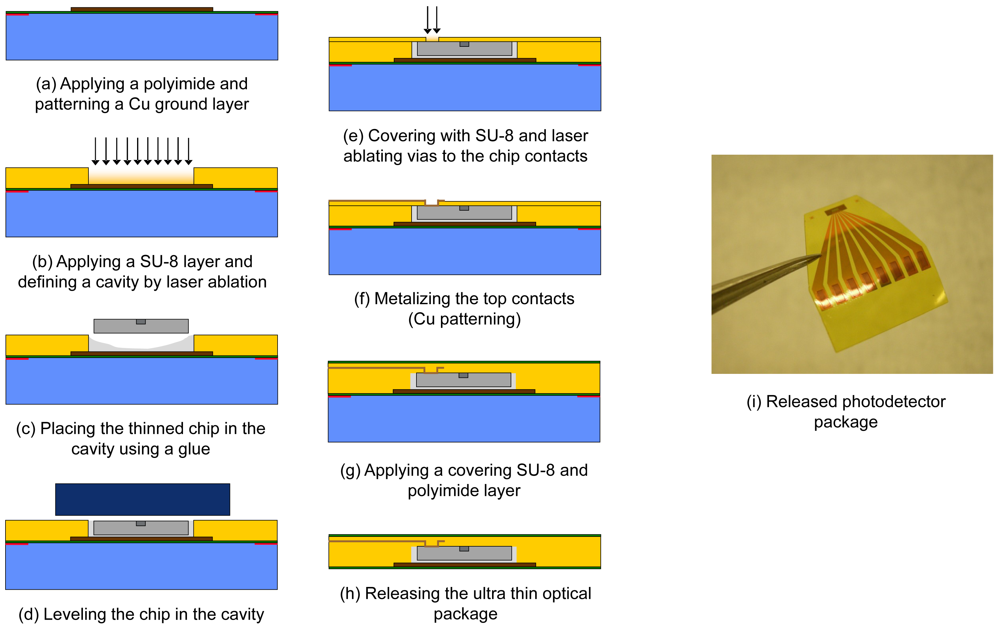 Sensors 12 12052f8 1024