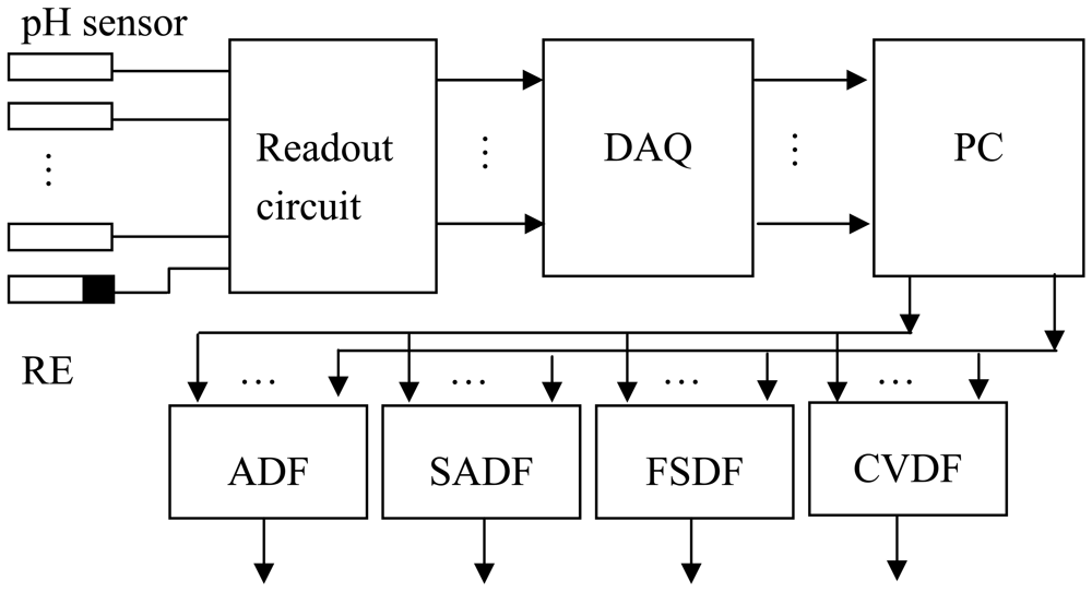 Sensors 12 12098f1 1024