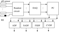 Sensors 12 12098f1 200