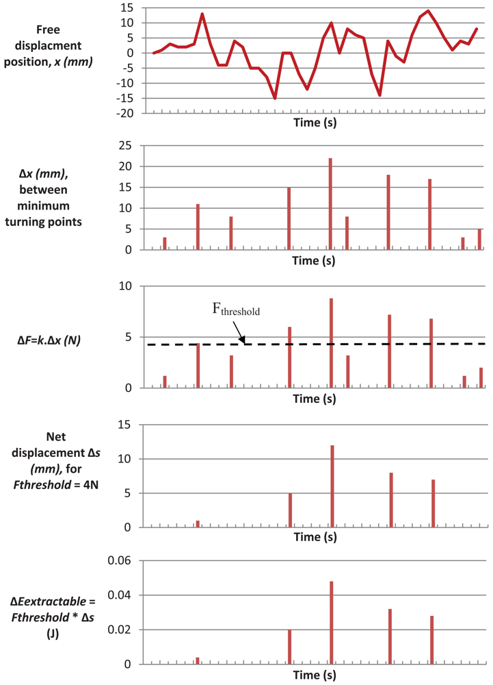Sensors 12 12110f3 1024
