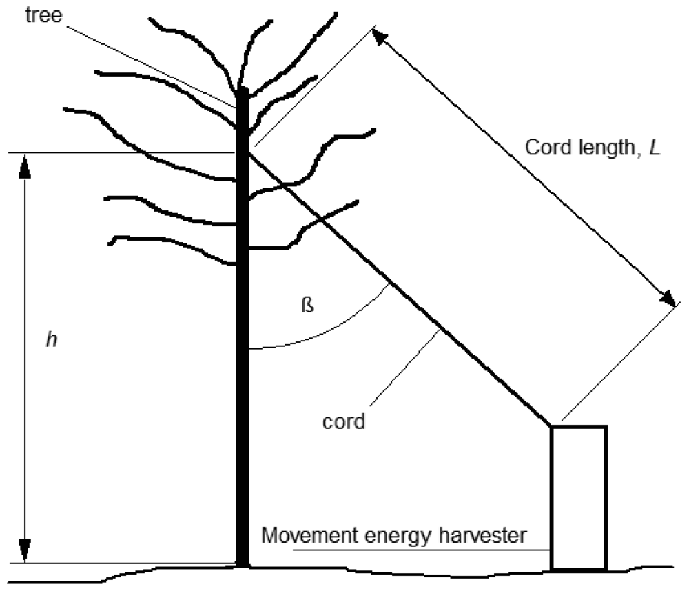 Sensors 12 12110f4 1024