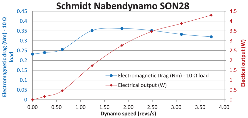 Sensors 12 12110f5 1024