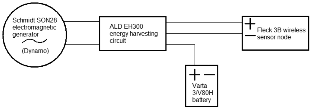 Sensors 12 12110f6 1024