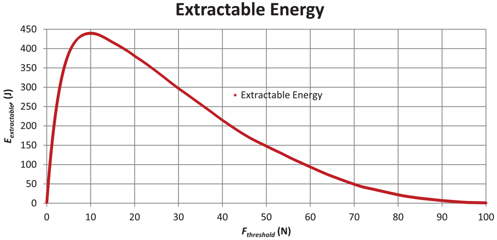 Sensors 12 12110f7 1024