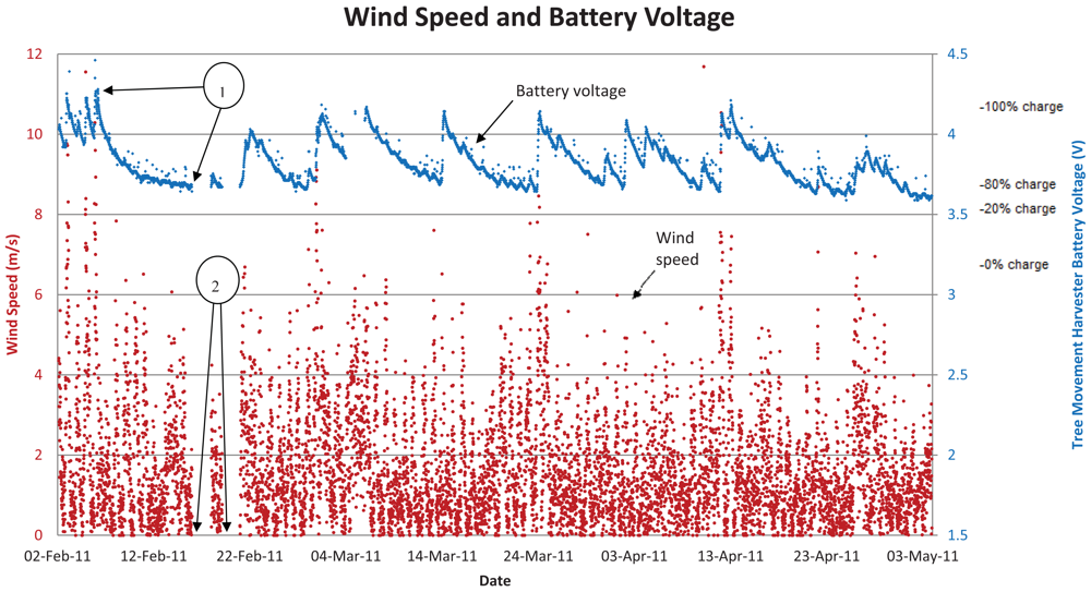 Sensors 12 12110f8 1024