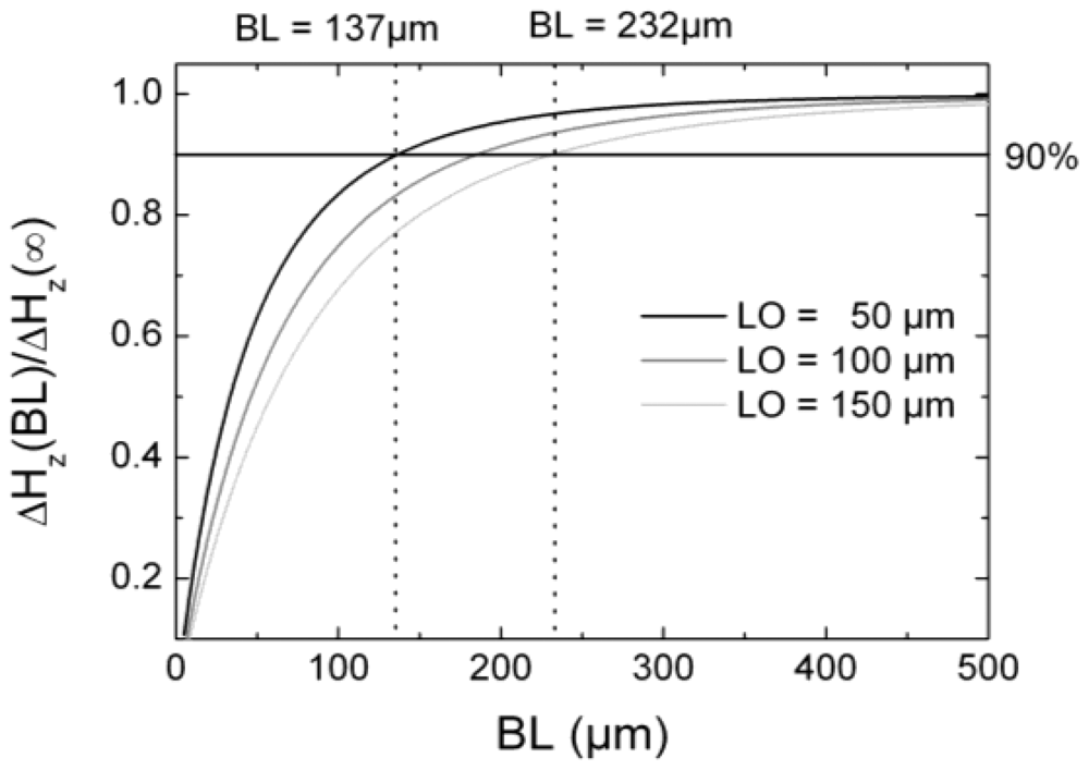 Sensors 12 12169f6 1024