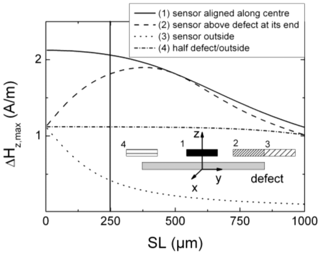 Sensors 12 12169f8 1024