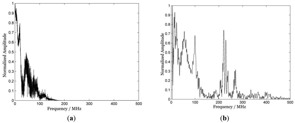 Sensors 12 12208f2 1024