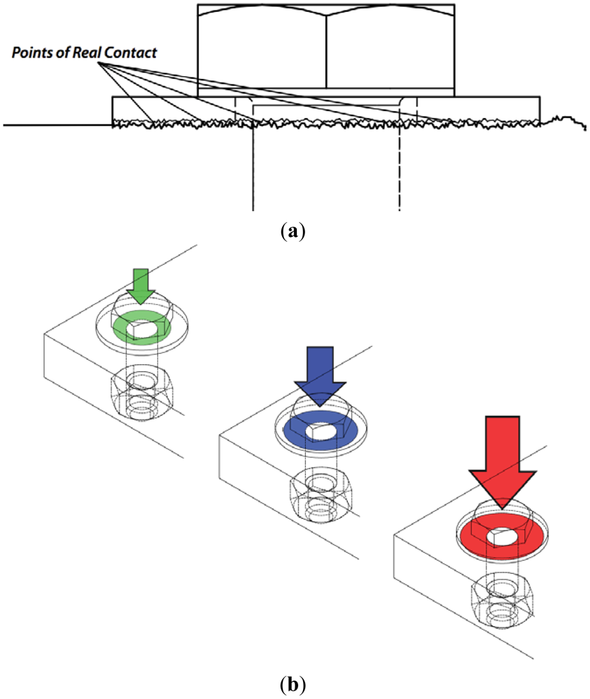 Sensors 12 12265f1 1024