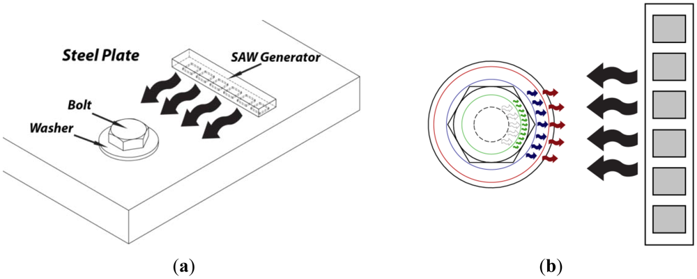 Sensors 12 12265f2 1024