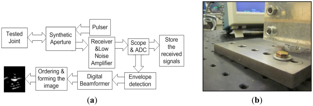 Sensors 12 12265f4 1024