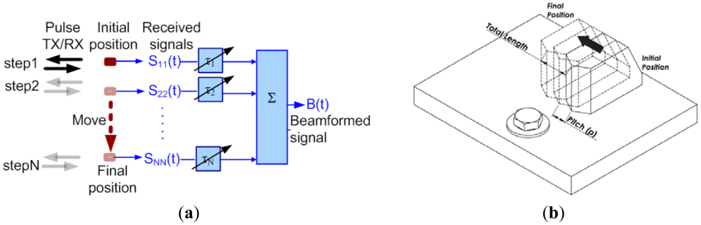 Sensors 12 12265f5 1024
