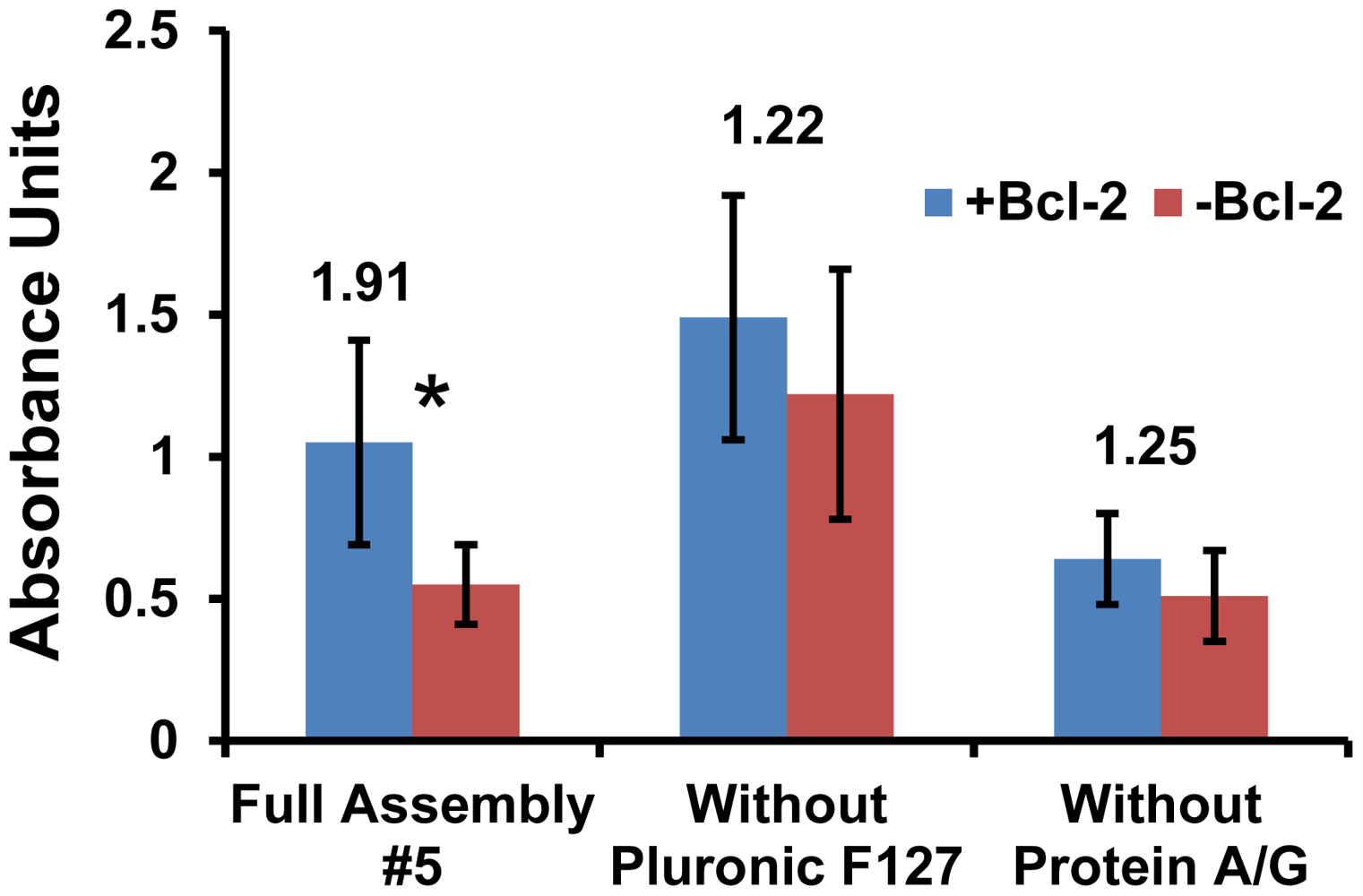Sensors 12 12317f3 1024