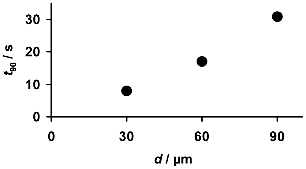 Sensors 12 12329f10 1024