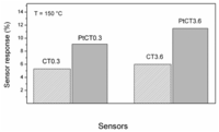 Sensors 12 12361f6 200