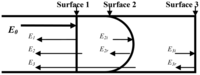 Sensors 12 12377f1 200