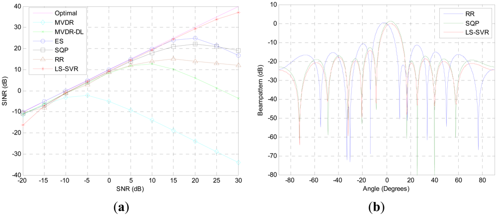 Sensors 12 12424f1 1024