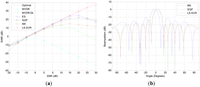 Sensors 12 12424f1 200