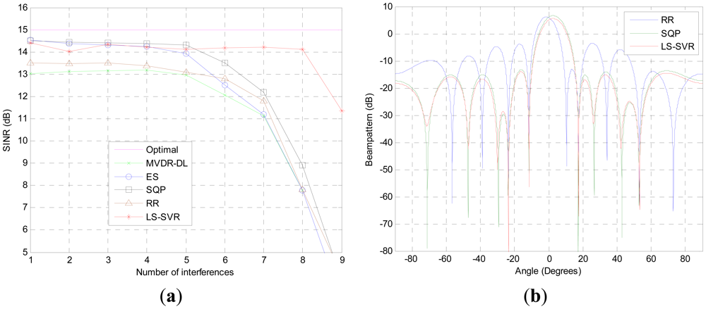 Sensors 12 12424f3 1024