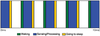 Sensors 12 12473f2 200