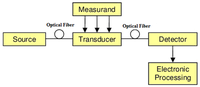 Sensors 12 12519f1 200