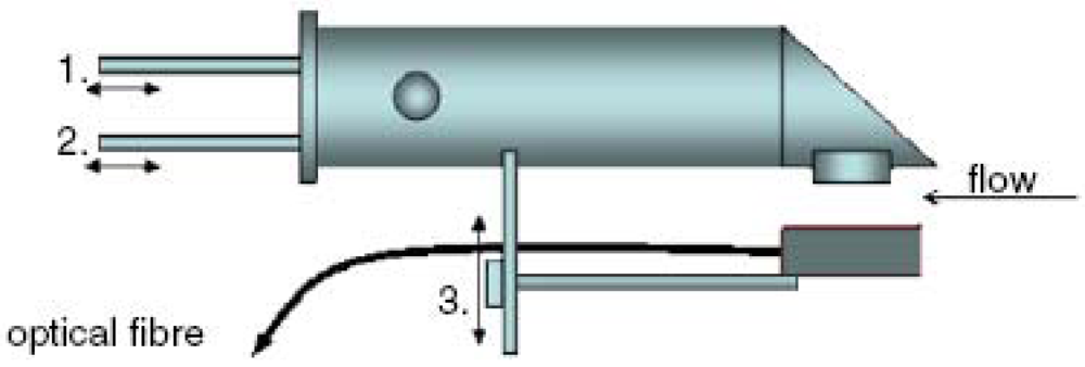 Sensors 12 12519f10 1024