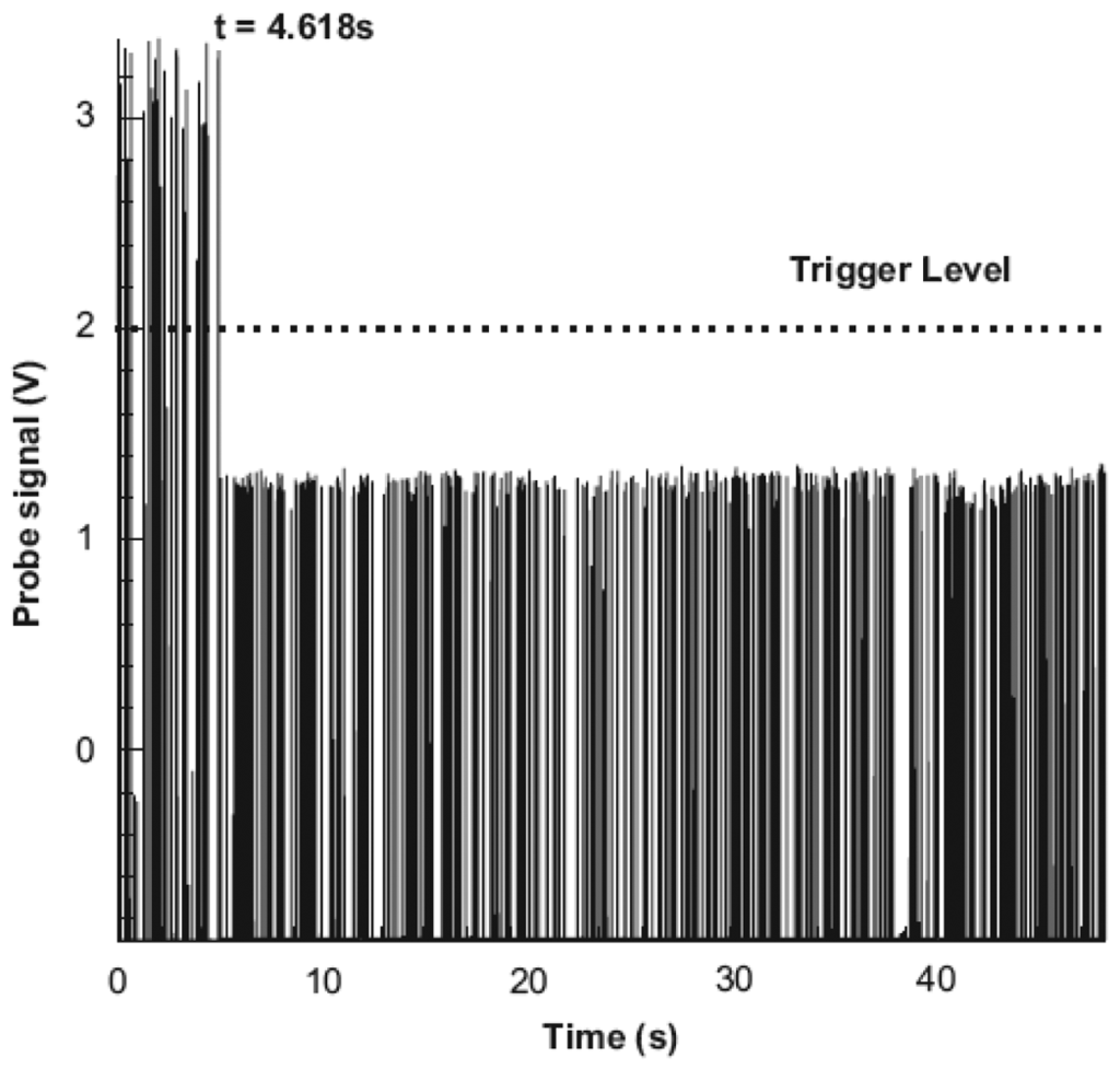 Sensors 12 12519f12 1024