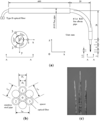 Sensors 12 12519f2 200