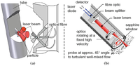 Sensors 12 12519f8 200