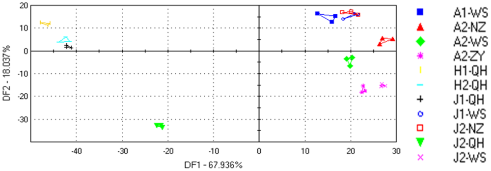 Sensors 12 12562f2 1024