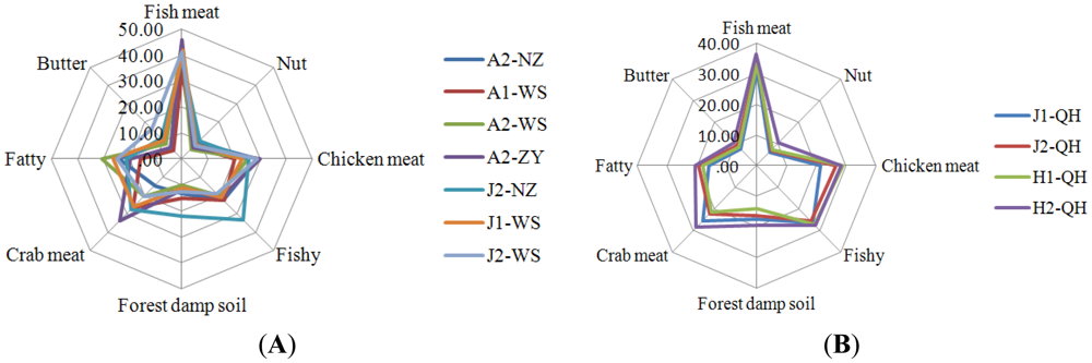 Sensors 12 12562f3 1024
