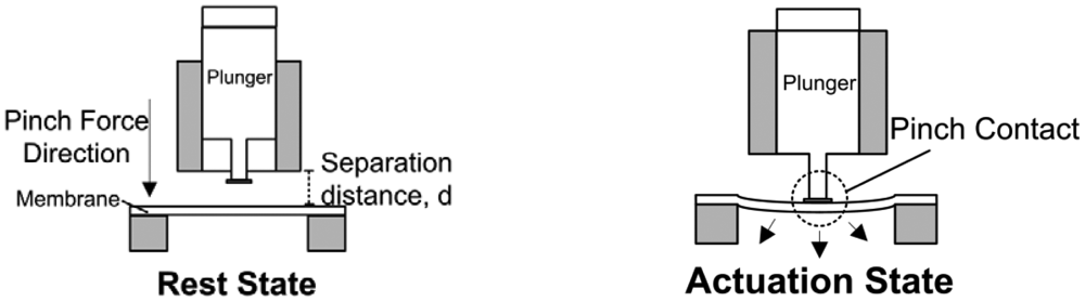 Sensors 12 12572f2 1024