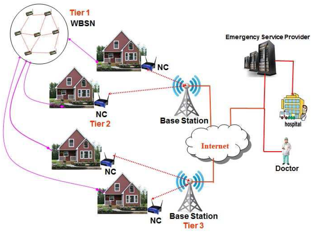 Wireless network security research proposal