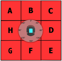 Sensors 12 12772f1 200