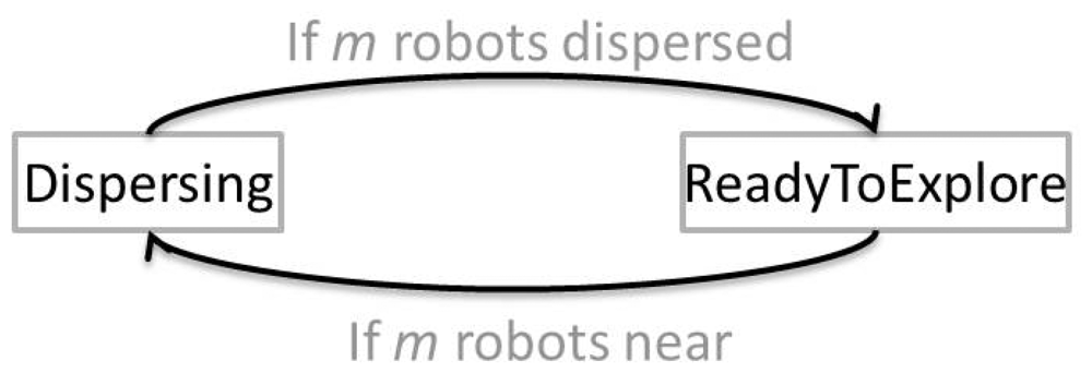 Sensors 12 12772f2 1024