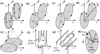 Sensors 12 12798f2 200