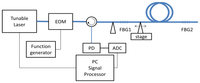 Sensors 12 12836f2 200
