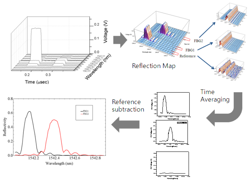 Sensors 12 12836f3 1024
