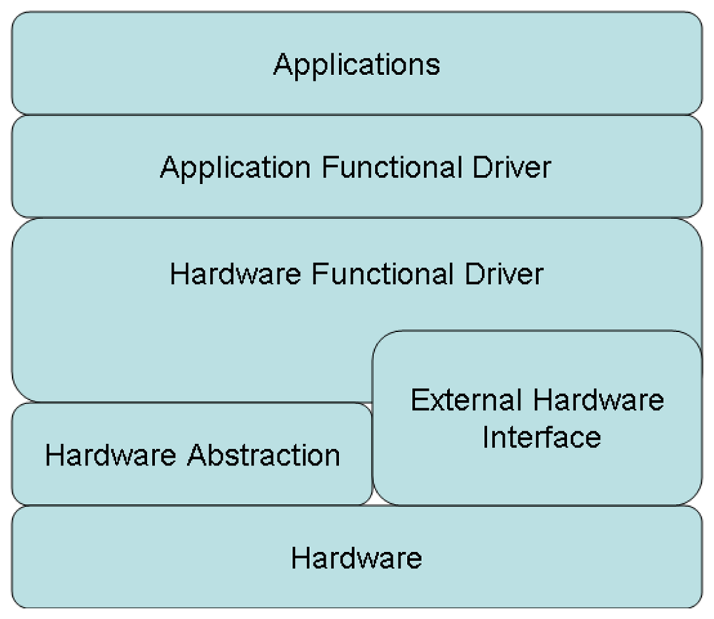 Sensors 12 12844f10 1024