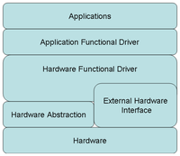 Sensors 12 12844f10 200