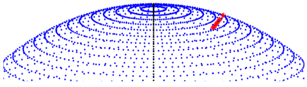 Sensors 12 12940f15 1024