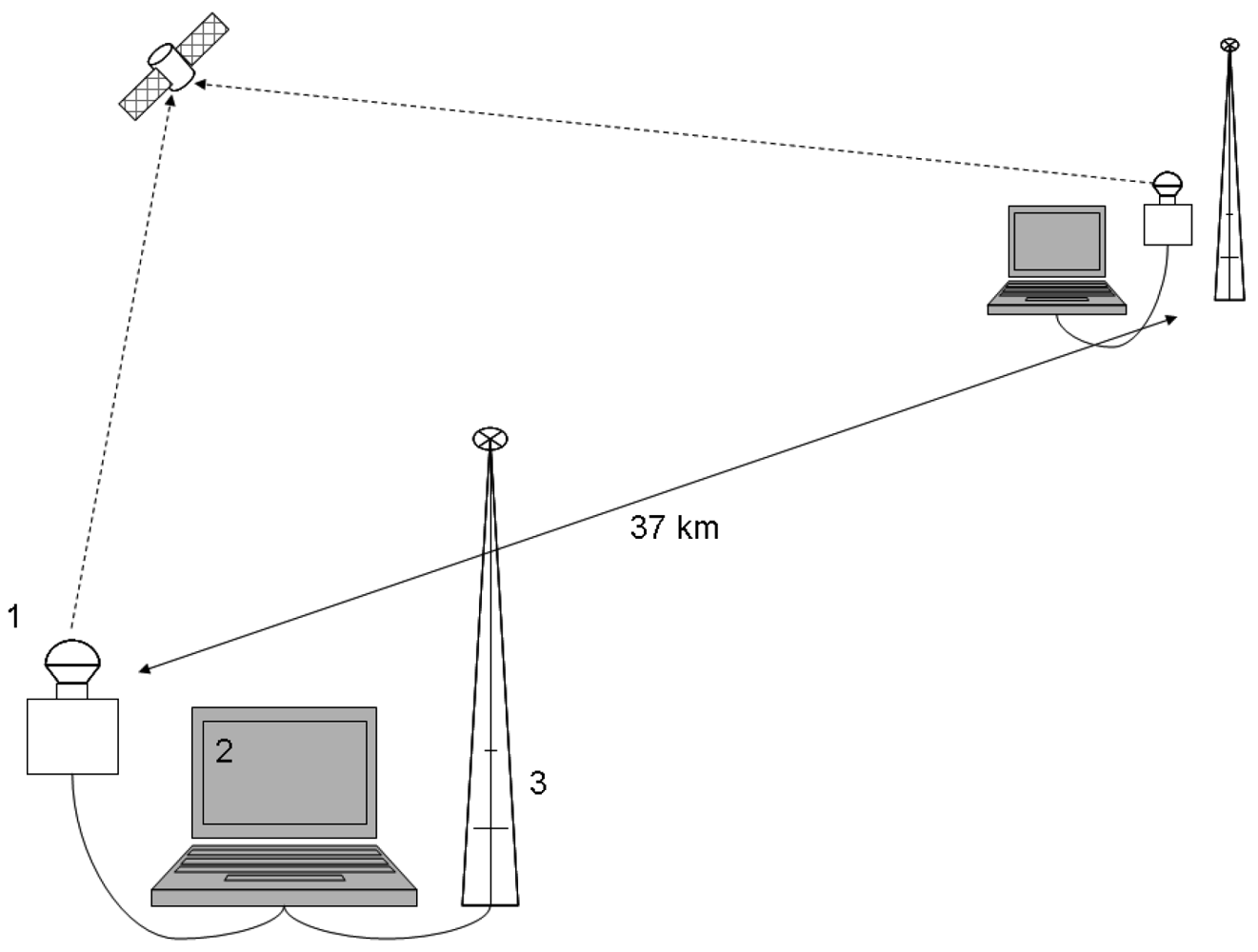 Sensors 12 12940f2 1024