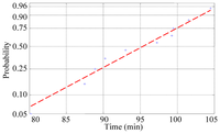 Sensors 12 12964f5 200