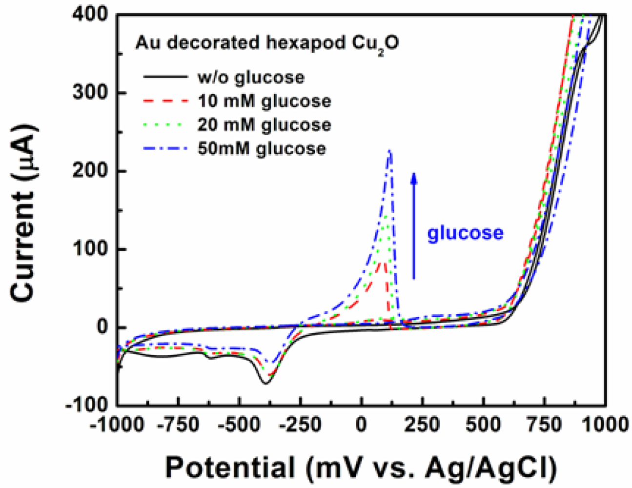 Sensors 12 13019f10 1024