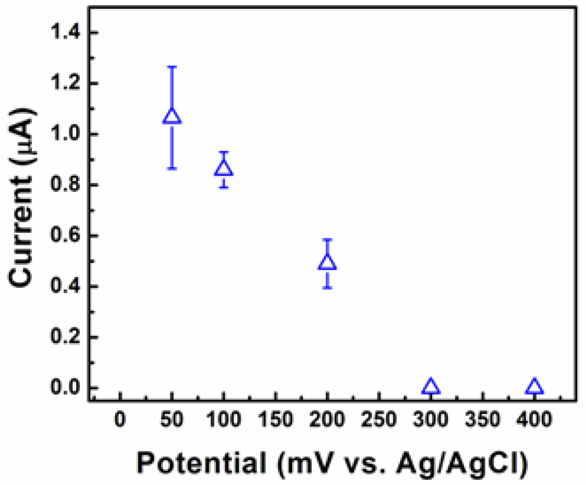 Sensors 12 13019f6 1024