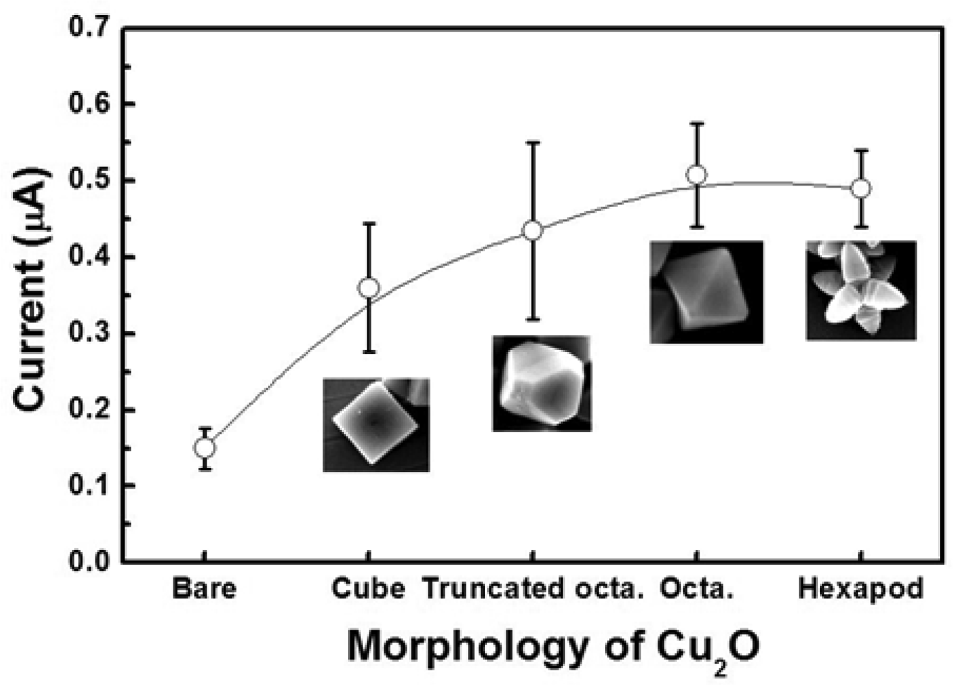 Sensors 12 13019f7 1024